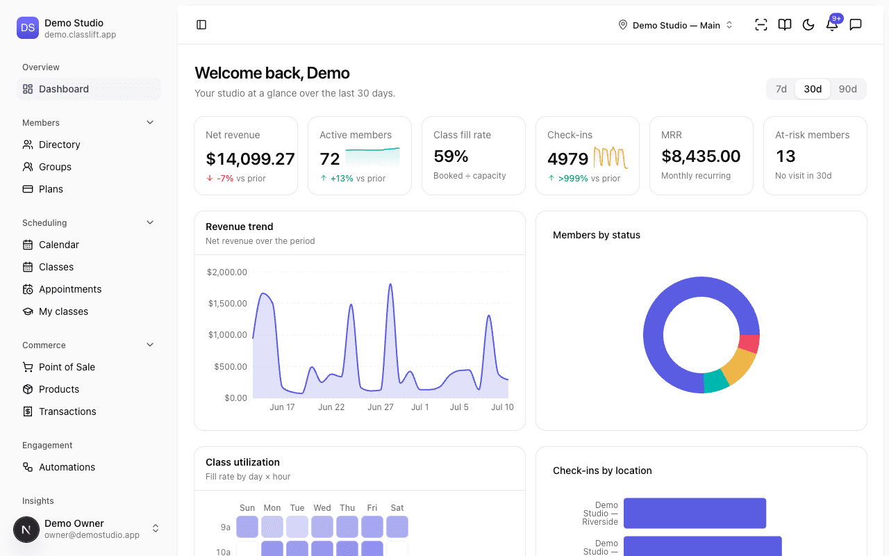 ClassLift owner dashboard showing revenue, attendance, and key studio metrics