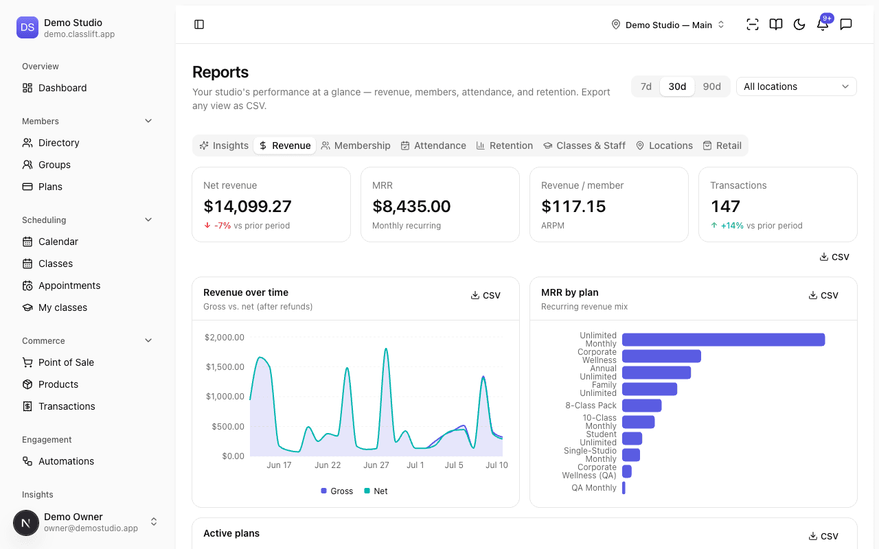 ClassLift reporting dashboard with revenue and attendance charts
