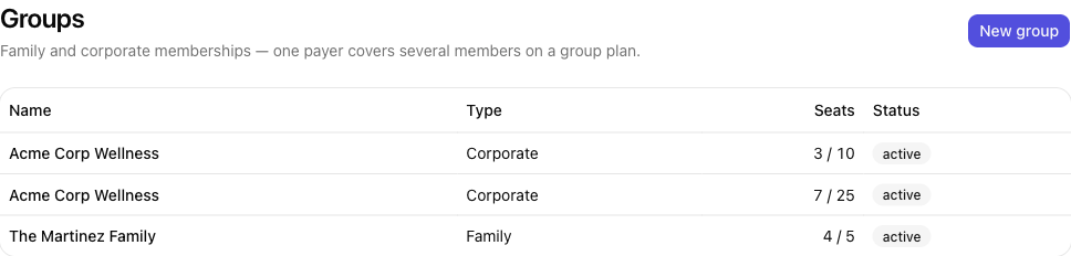 The Groups page listing a family group and a corporate group with their seats