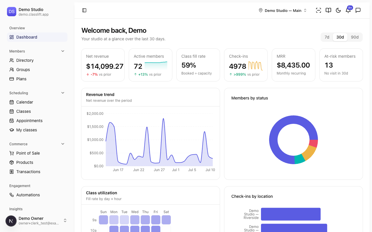 The owner dashboard with headline KPI cards and trend charts